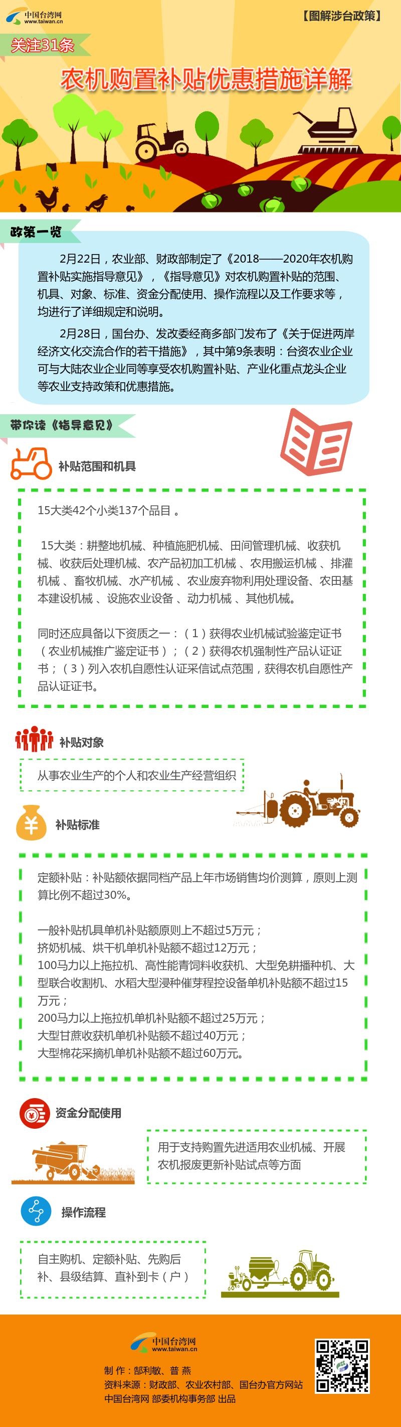 ���P(gu��n)ע31�l���D�⣺�r(n��ng)�C(j��)ُ(g��u)���a(b��)�N��(y��u)�ݴ�ʩ