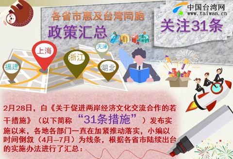 �D�⣺��ʡ�лݼ��_(t��i)��ͬ�����߅R��