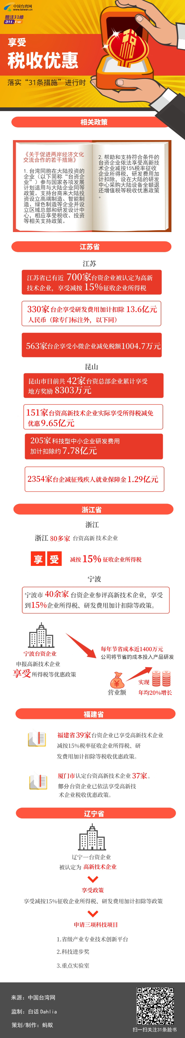 �䌍(sh��)��31�l��ʩ���M(j��n)�Еr(sh��)֮���ܶ��Ճ�(y��u)��