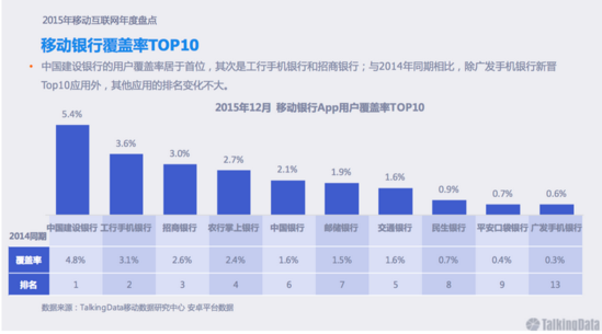 2016��(li��n)�W(w��ng)���ڕ�����ݻ�