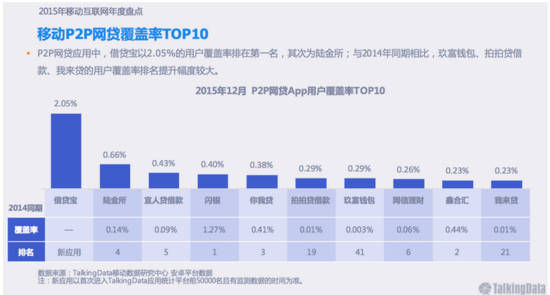 2016��(li��n)�W(w��ng)���ڕ�����ݻ�