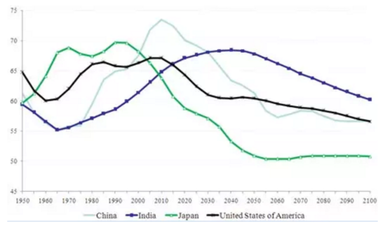 7大職業(yè)趨勢:如果你忽視了 當(dāng)心徹底失業(yè)