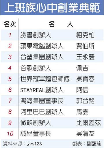 �_���ϰ������еĄ�(chu��ng)�I(y��)�䷶