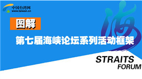 �D�⣺���ߌú��{Փ��ϵ�л��(d��ng)���