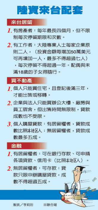 �_��(d��ng)���_��192�(xi��ng)��Y���_ �ɰ��p��Ͷ�Y�r(sh��)�����R