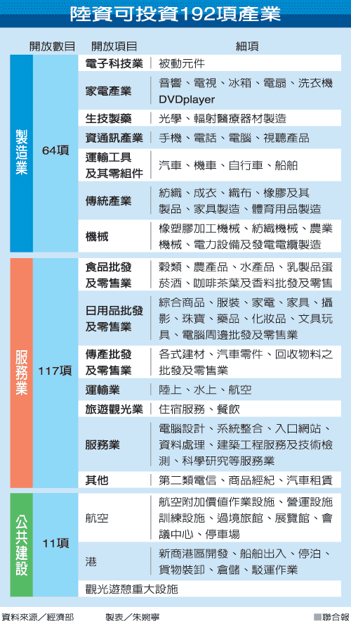 �_(t��i)��(d��ng)���_(k��i)��192�(xi��ng)��Y���_(t��i) �ɰ��p��Ͷ�Y�r(sh��)����(l��i)�R