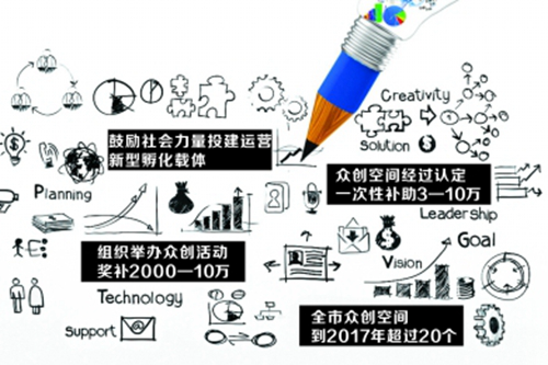 德陽市出臺(tái)新政打造眾創(chuàng)空間 德陽市出臺(tái)新政打造眾創(chuàng)空間