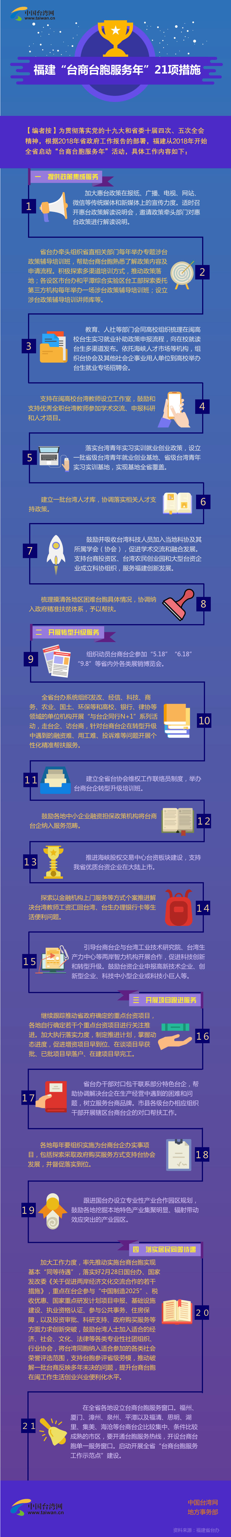 �D�⣺�������_(t��i)���_(t��i)������(w��)�ꡱ21�(xi��ng)��ʩ