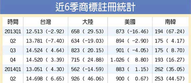 ��6�����������_�̘�(bi��o)�y(t��ng)Ӌ��