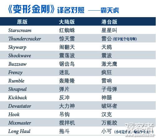 ��׃�ν�������(n��i)�ظ��_�g������