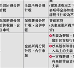 �_��ȡ�����������P���� �A(y��)Ӌ65�f���ܻ�