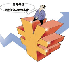 �_(t��i)������48����r(ji��)���^(gu��)10�|��Ԫ����