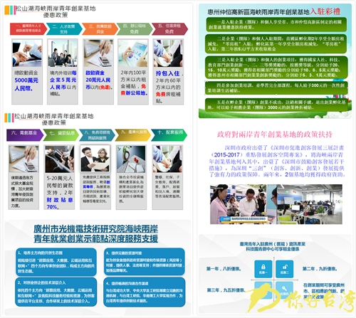 廣東各海峽兩岸青年創(chuàng)業(yè)基地和青年就業(yè)創(chuàng)業(yè)示范點優(yōu)惠迭加助力臺青實現(xiàn)創(chuàng)業(yè)夢想 廣東各海峽兩岸青年創(chuàng)業(yè)基地和青年就業(yè)創(chuàng)業(yè)示范點優(yōu)惠迭加助力臺青實現(xiàn)創(chuàng)業(yè)夢想
