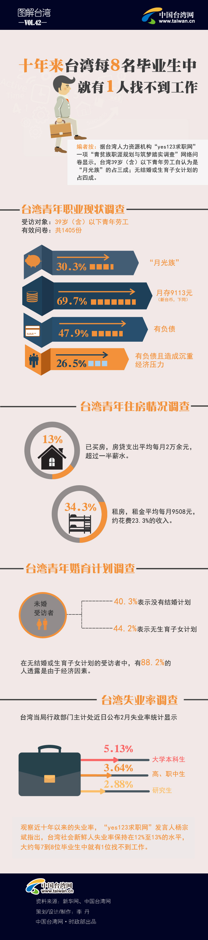 ʮ���(l��i)�_(t��i)��ÿ8�����I(y��)���� ����1���Ҳ�������