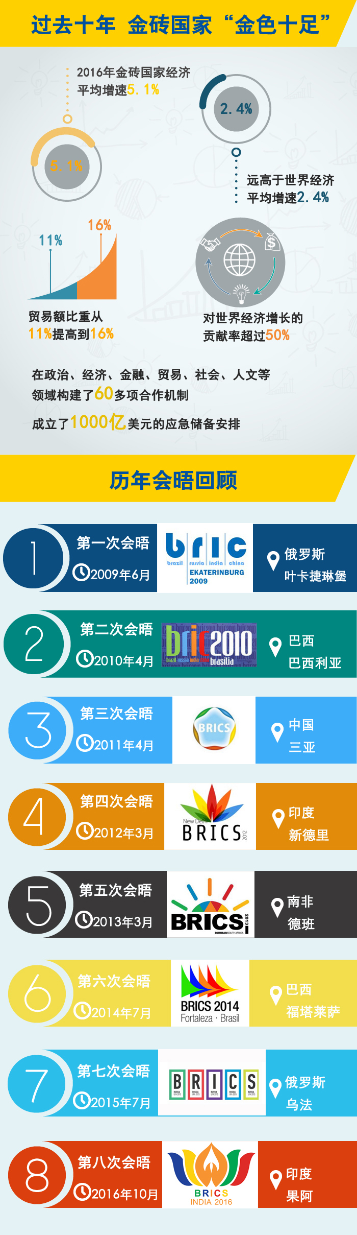 һ�D������u�B�T���(hu��)