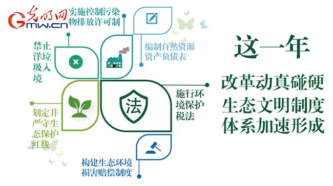 動(dòng)畫(huà)|回望2017,滿滿的“藍(lán)天幸福感”從何而來(lái)? 動(dòng)畫(huà)|回望2017,滿滿的“藍(lán)天幸福感”從何而來(lái)?