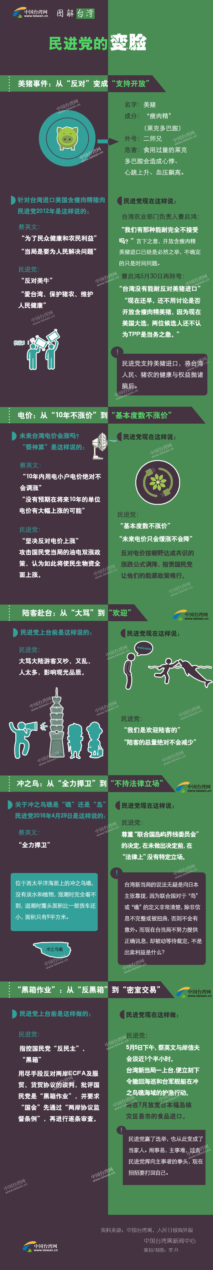 �D�⣺���M(j��n)�h��׃Ę