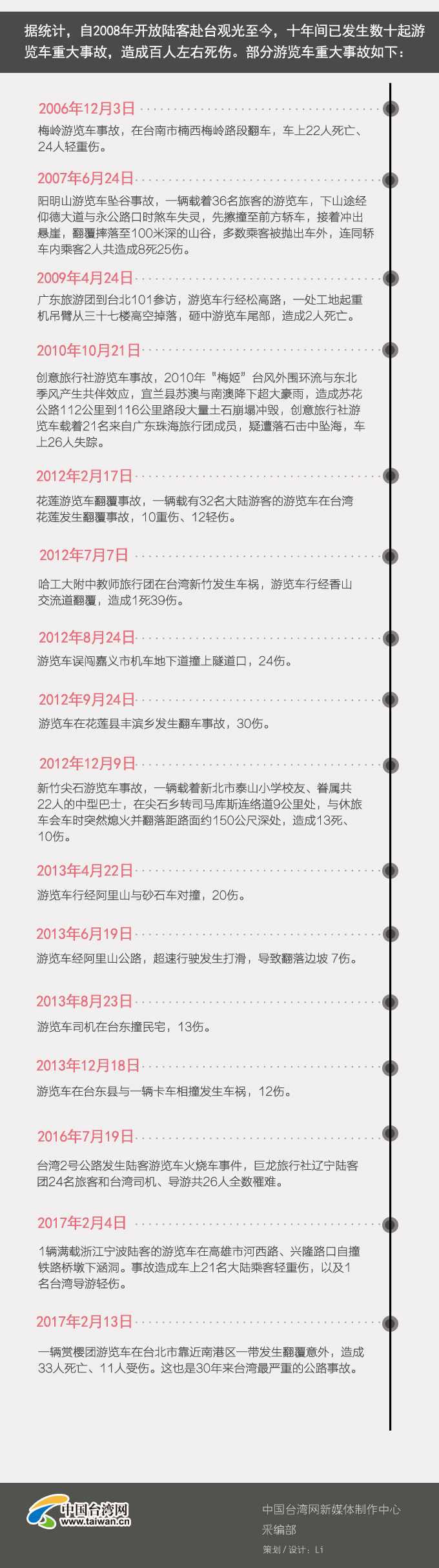 ��Ѫ��܇݆ ʮ���g�_(t��i)�����[܇�¹ʱP�c(di��n)