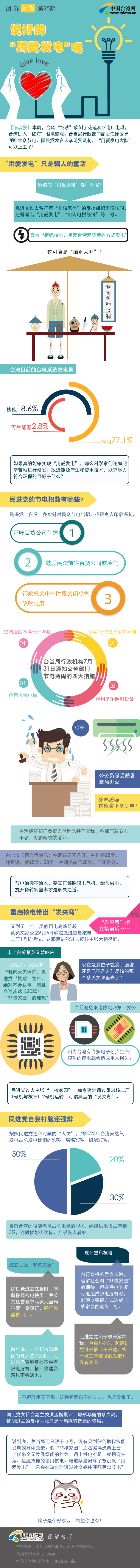 �f�õ��Ð۰l(f��)���