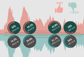 ��Ӣ���ք�(chu��ng)�o��� ������ô��������