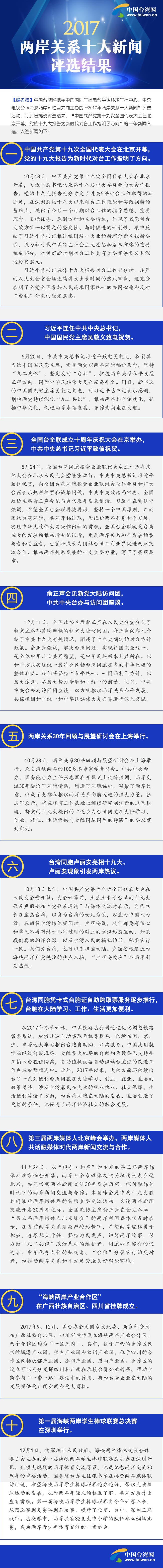 2017��ɰ��P(gu��n)ϵʮ�����u�x�Y(ji��)��