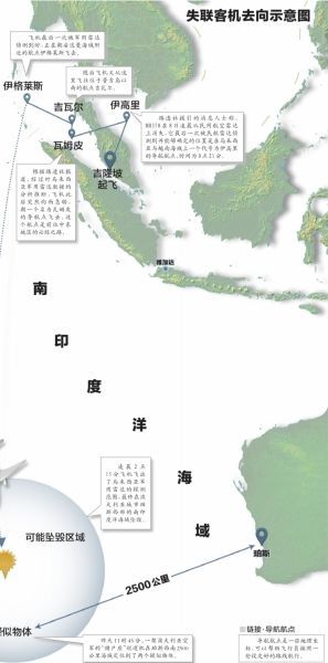 ʧ(li��n)�͙Cȥ��ʾ��D