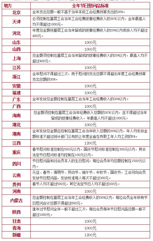 ע�⣬����(hu��)��(j��ng)�M(f��i)�����@�ӻ���