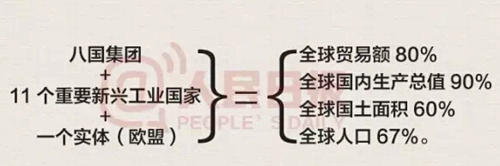 ����(x��)�����L:��(x��)��ƽ��G20���v��ʲô(�D)