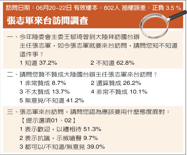 張志軍來臺訪問調(diào)查 張志軍來臺訪問調(diào)查