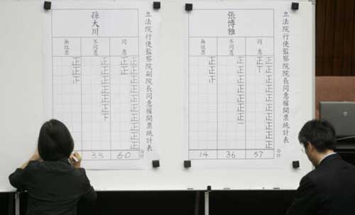 �_(t��i)��(d��ng)�֡�����Ժ��Ժ��(hu��)29����ʹ27�����O(ji��n)��ί�T����������ͬ���(qu��n)ͶƱ��11��δ�@������Ժ��ͬ��