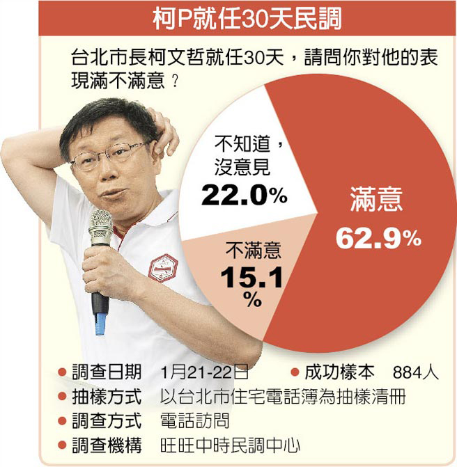 �����ܾ�30�����{(di��o)��