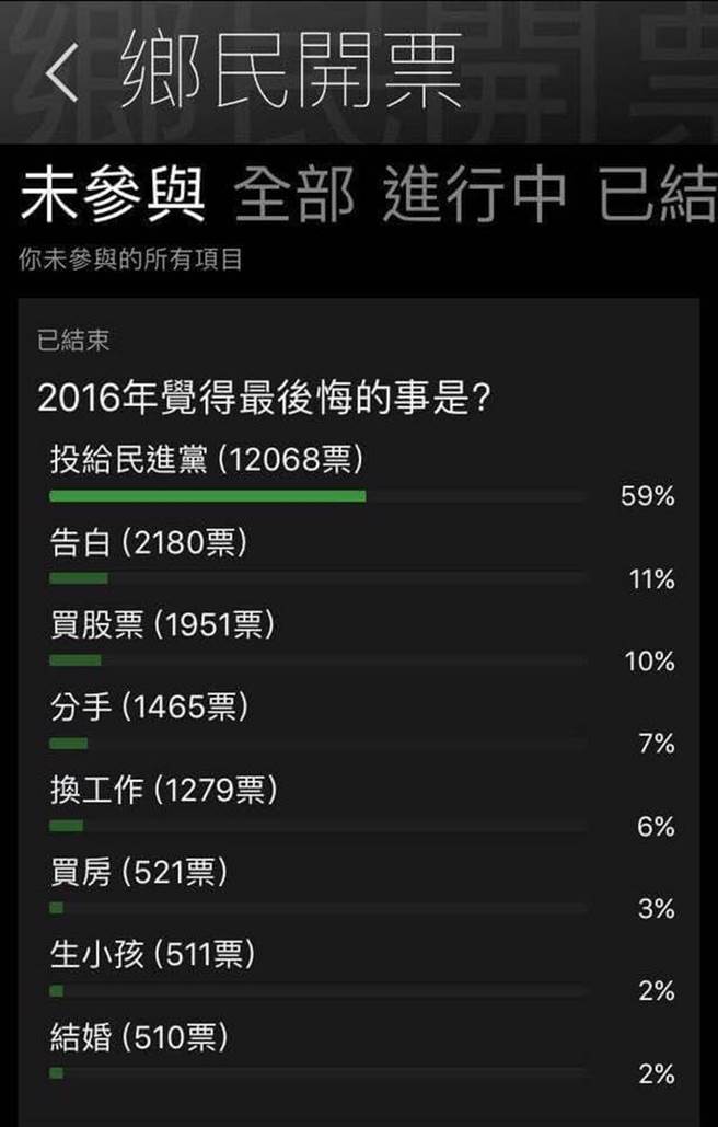 �_(t��i)�W(w��ng)��Ʊ�x2016�����ڵ��� ��Ͷ�o���M(j��n)�h���@��һ