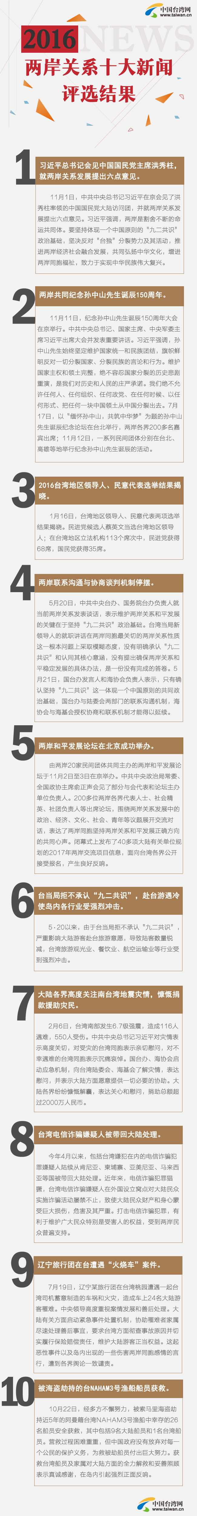 2016�ɰ��P(gu��n)ϵʮ�����u�x�Y(ji��)��