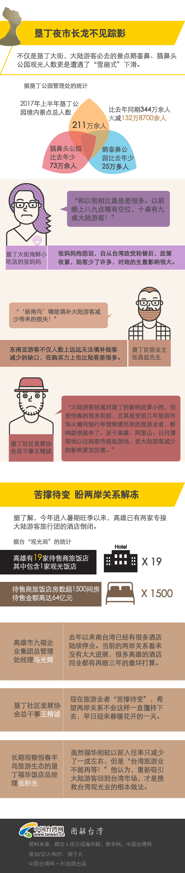 �_(t��i)���^��ᳱ��p�����ΘI(y��)�߿��δ�׃