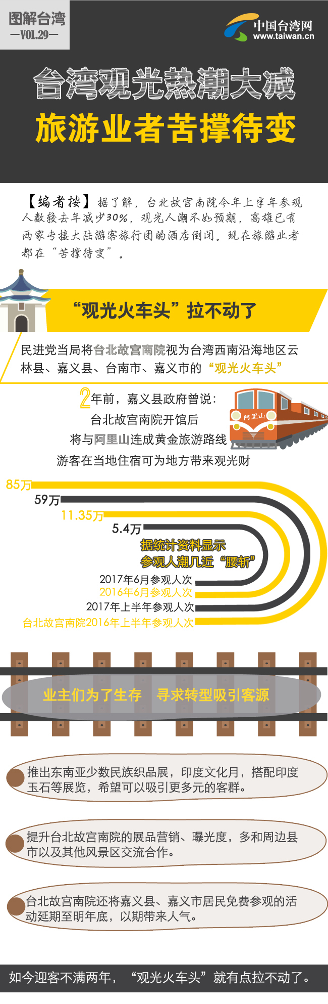 �_(t��i)���^��ᳱ��p�����ΘI(y��)�߿��δ�׃