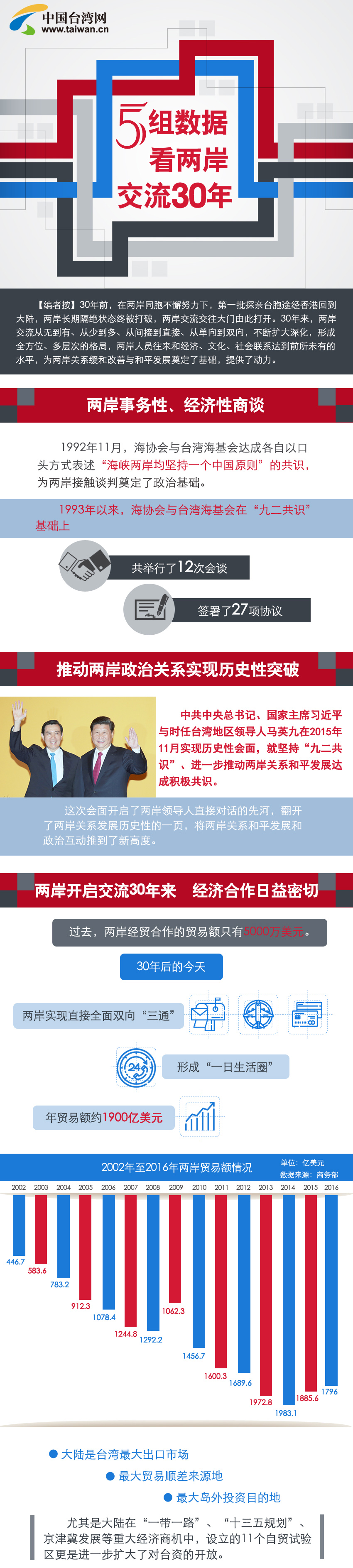 5�M��(sh��)��(j��)���ɰ�����30����