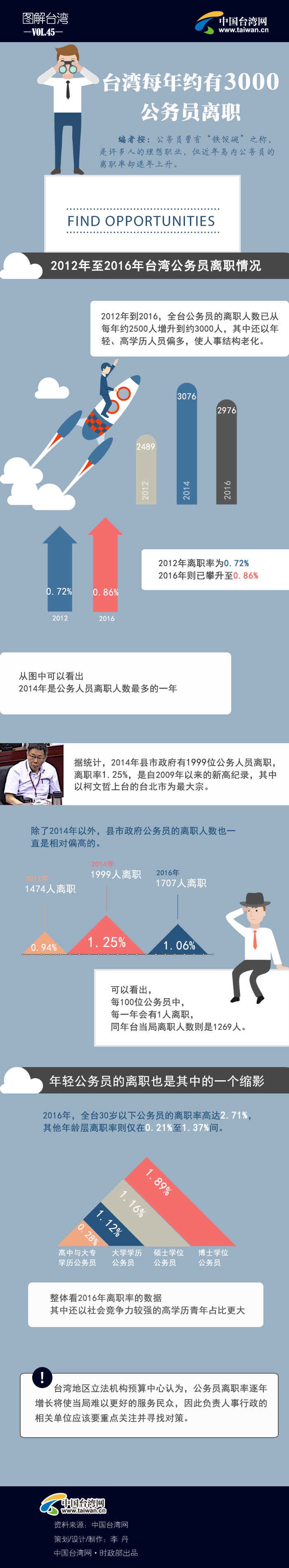 �_��ÿ��s��3000����(w��)�T�x