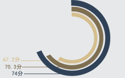 2018���_����Ѵ�W(xu��)���а�