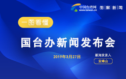 һ�D������(gu��)�_(t��i)�k���l(f��)����(hu��)