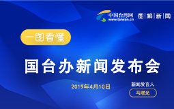 һ�D������(gu��)�_(t��i)�k���l(f��)����(hu��)