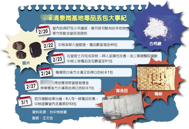 �_��܊һ���ؠI��(n��i)�����Ʒ53�� 8����һ����Ʒ����(y��ng)