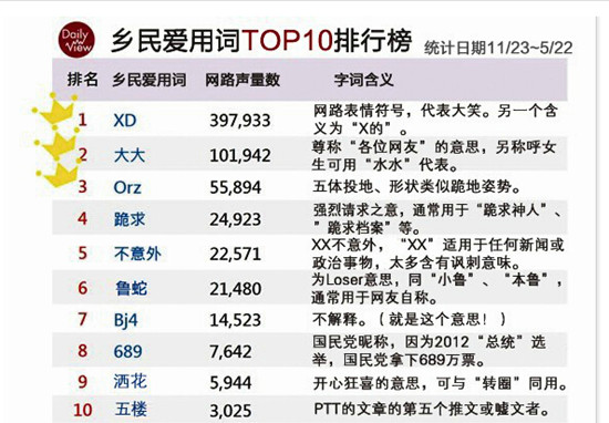 �����_���W(w��ng)��ʮ������~���������㶮��Bj4������