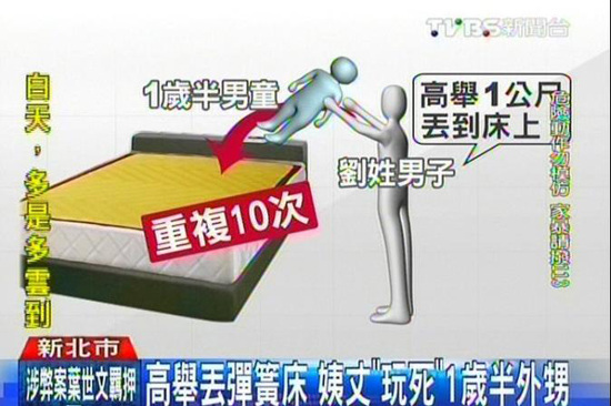 姨夫高舉男嬰丟彈簧床1小時(shí)重復(fù)10次致外甥死亡