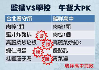 �_(t��i)����������ʳ����ٌW(xu��)У�I�B(y��ng)��� ���W(w��ng)���hՓ