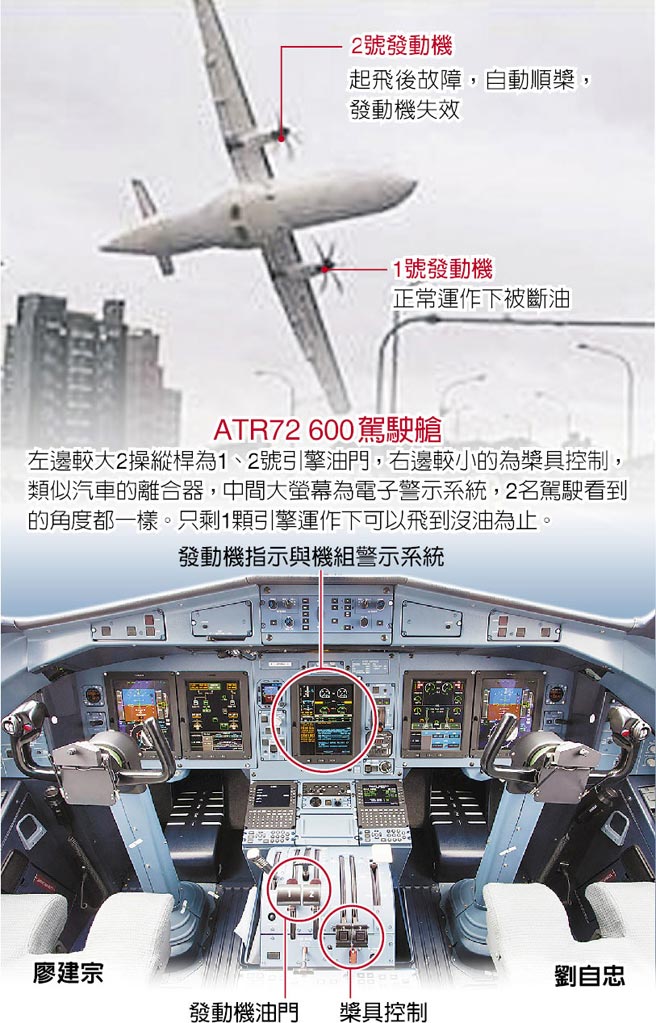 機(jī)艙內(nèi)示意圖 機(jī)艙內(nèi)示意圖