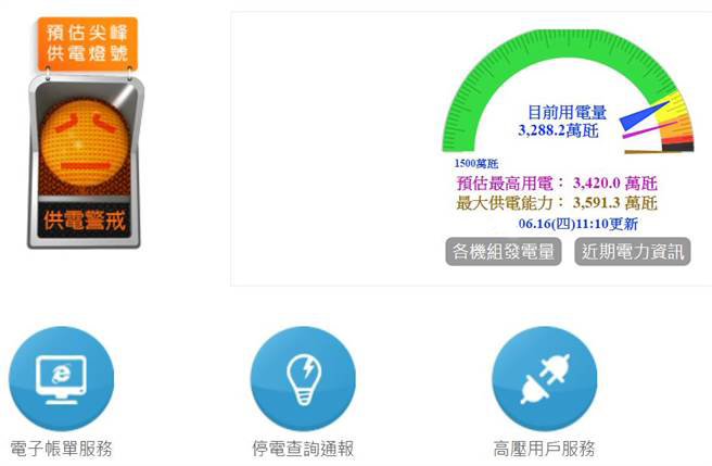 臺北氣溫飆到37度 臺電進(jìn)入供電警戒狀態(tài) 臺北氣溫飆到37度 臺電進(jìn)入供電警戒狀態(tài)