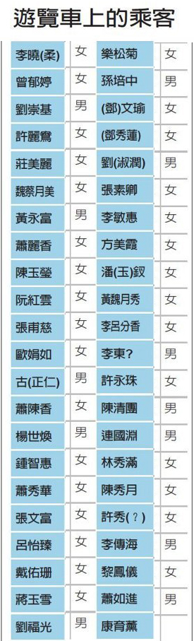 �_(t��i)�����[܇(ch��)������33�� ܇(ch��)��(n��i)44���˿������ع�