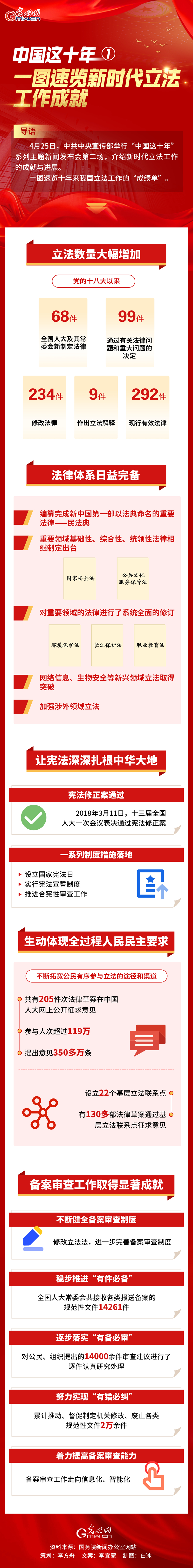 ���Ї��@ʮ�꡿һ�D���[�r(sh��)�����������ɾ�