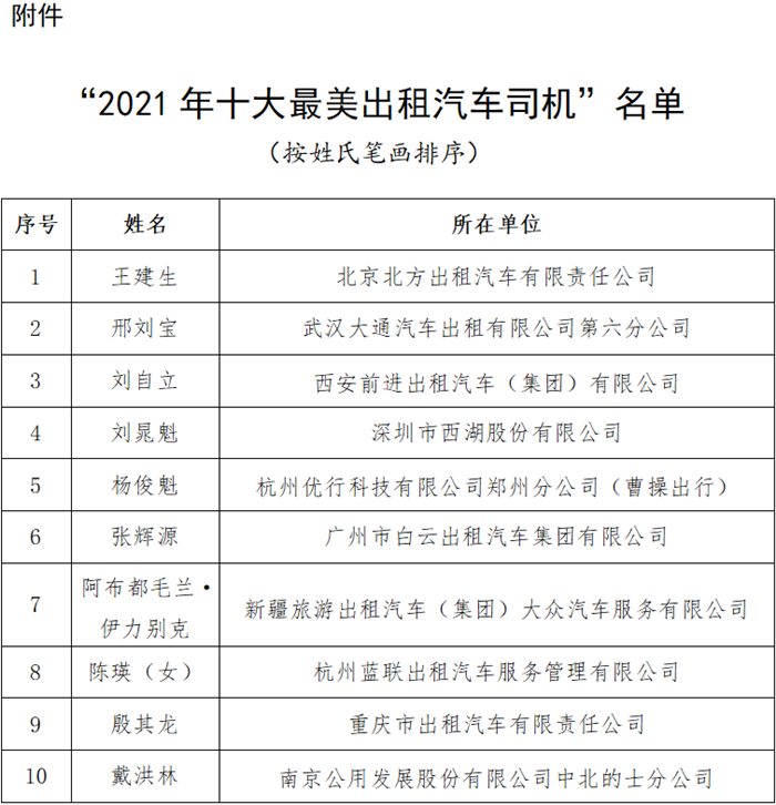 交通運(yùn)輸部 全國總工會(huì)聯(lián)合發(fā)布“2021年十大最美出租汽車司機(jī)”