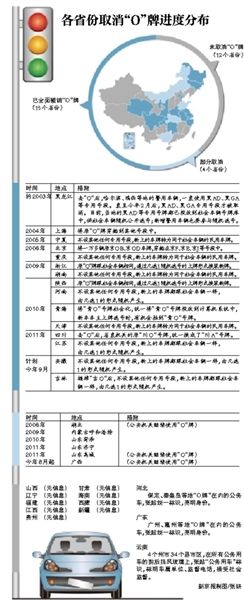各省份取消“0”牌進度分布